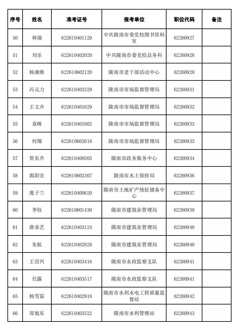 甘肃为什么人口增加快_甘肃人口图片(2)