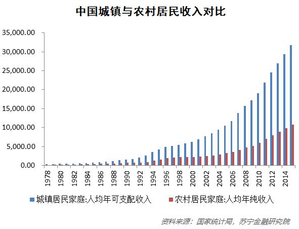 gdp再好也有穷人