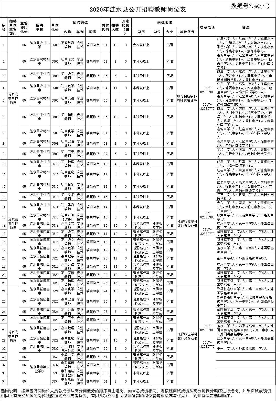 清朝人口表格_人口普查表格图片(2)