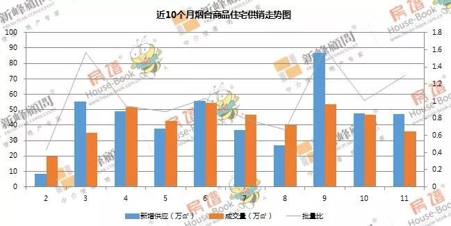 新峰楼房子好不好