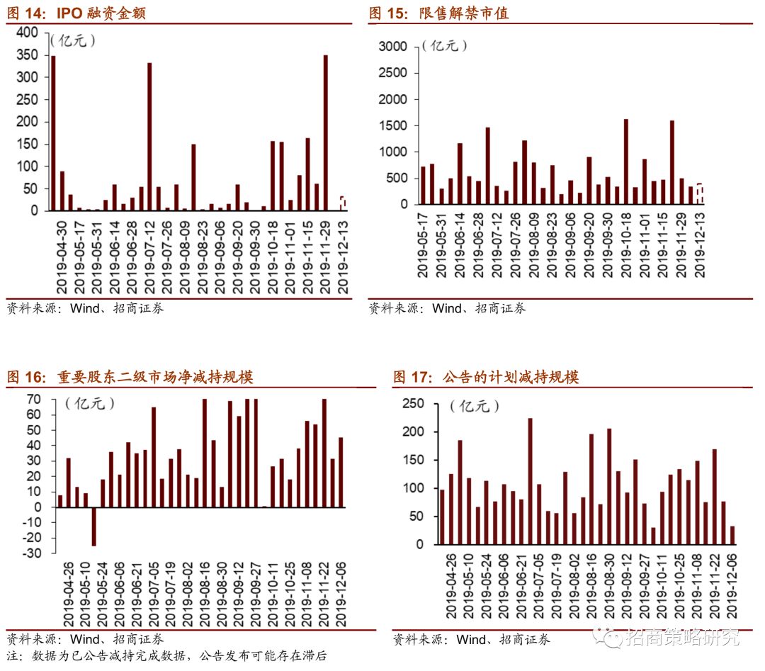 金融相关率中的经济活动总量一般用(2)