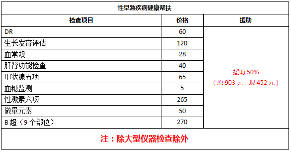 四川儿童人口排行(2)