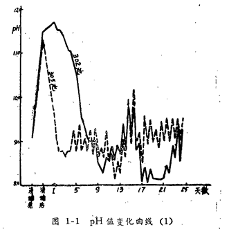 均匀水流导致的水位变化是什么原理(2)