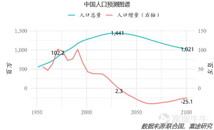 江苏人口那么多_江苏各县七普人口(2)