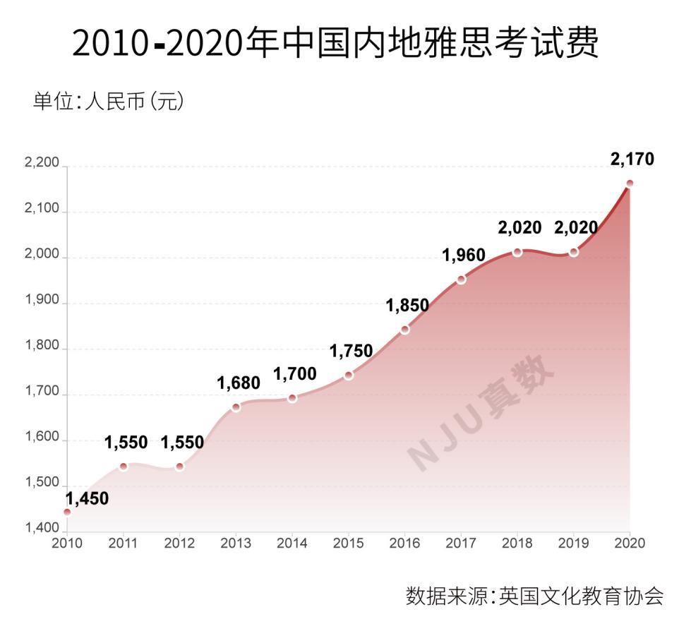 英国多少人口_英国的人口有多少啊(2)