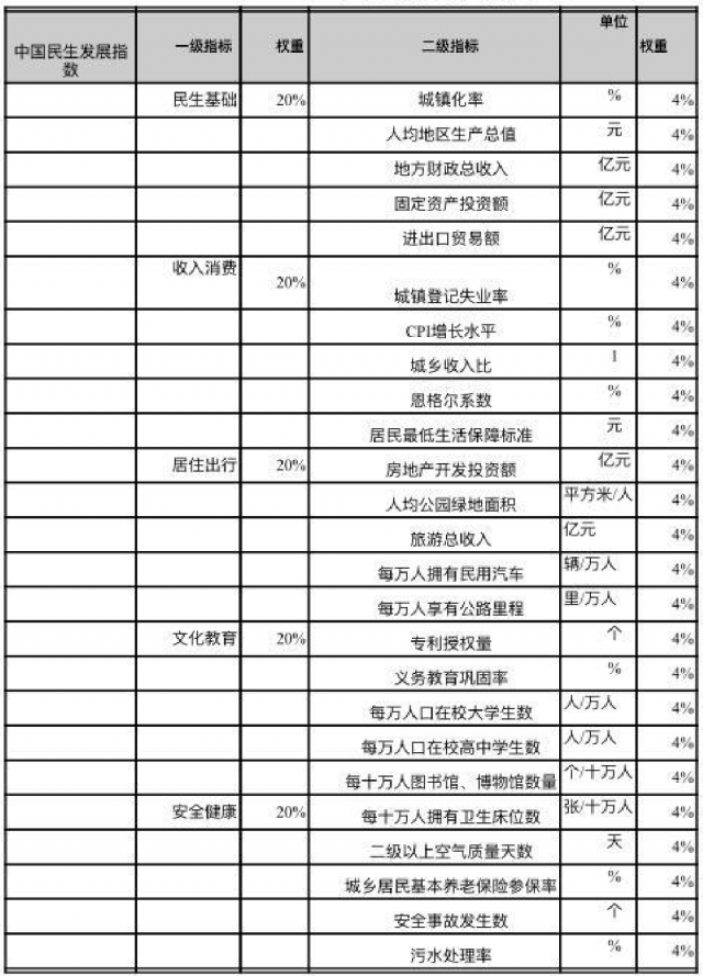 地级市人口表_地级市人口密度图