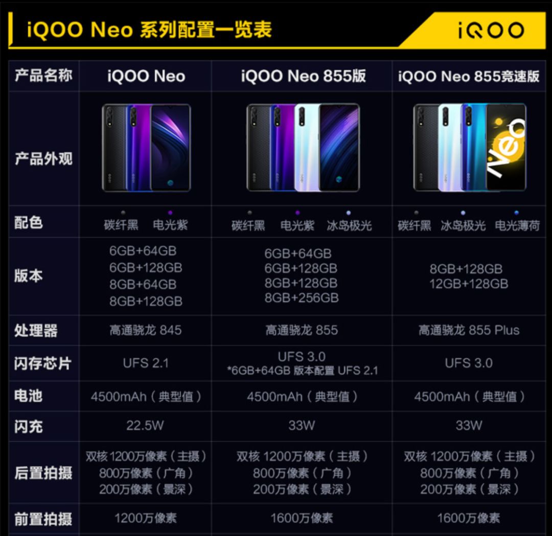 新机iqooneo855plus版发布2598起售有优势吗