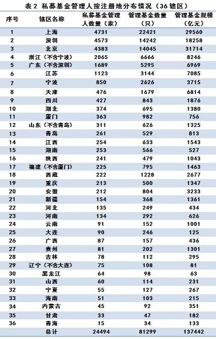 2019年出生人口登记_出生人口2020年(3)