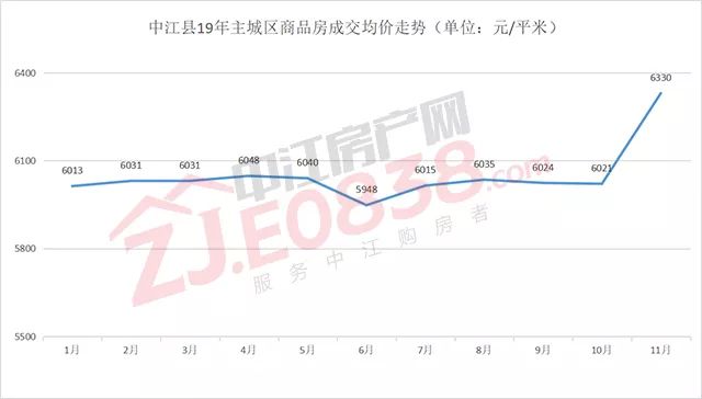 中江县2021gdp