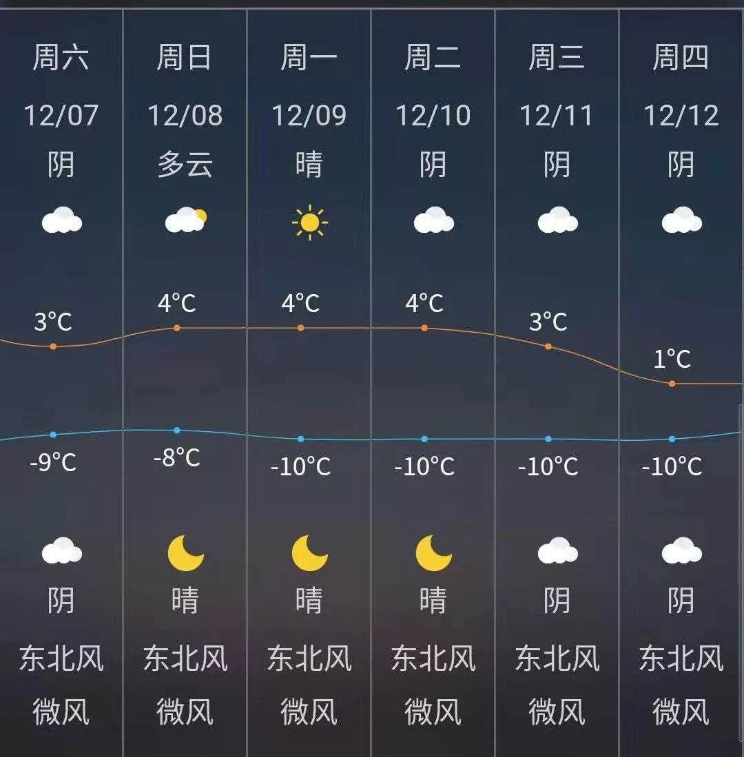信阳天气预报4月7日