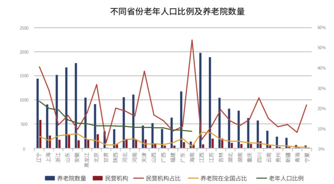 安徽 人口老龄化_安徽人口职业学院宿舍(3)