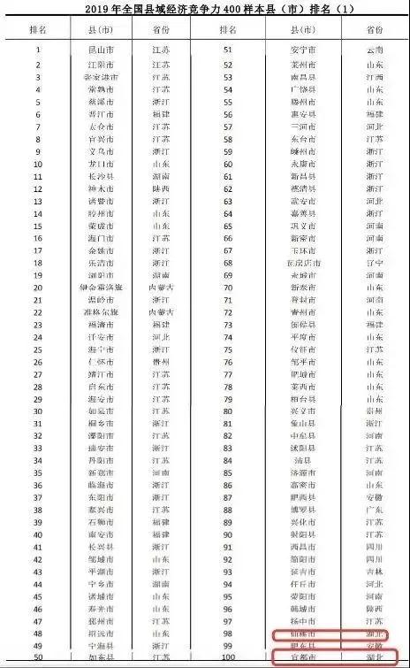 2019年底金沙县贫困人口_金沙县地图(3)