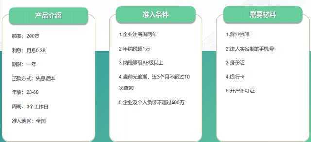 为ab级，d级无法申请，cm级仍有部分银行可接受。下图以某税贷产品为例：票贷简单的讲就是以开票情况作