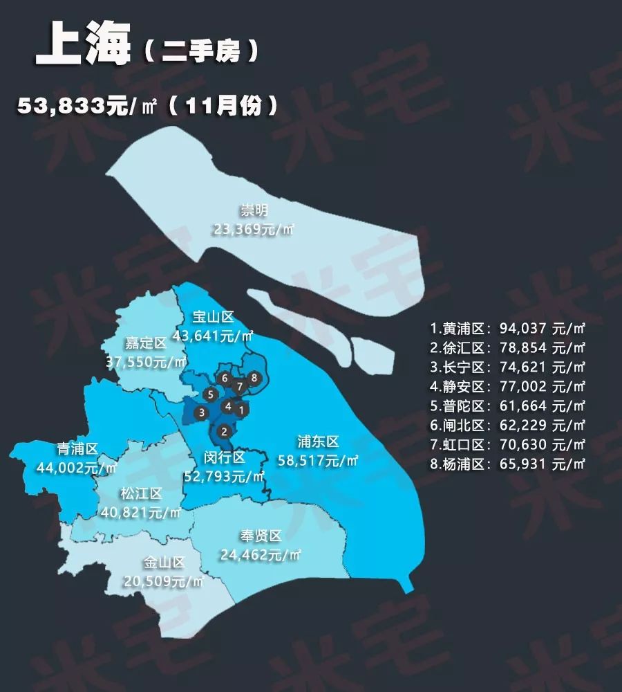 11月全国房价地图:沈阳涨幅最高,广州跌幅最大!_影响