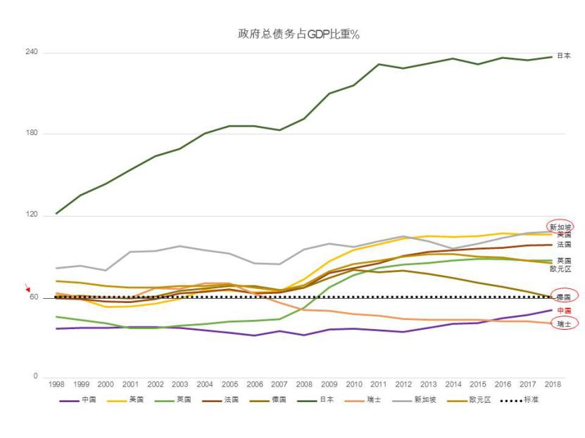 2020年各国占全球gdp比重_中国增速第一 全球数字经济白皮书 发布(3)