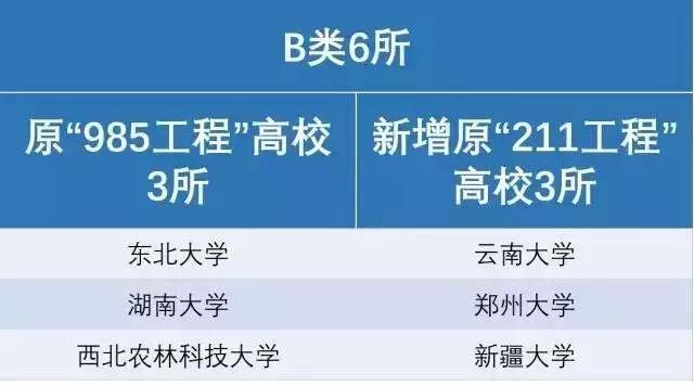 教育部：“985/211”将统筹“双一流”，对高考志愿有重大影响！