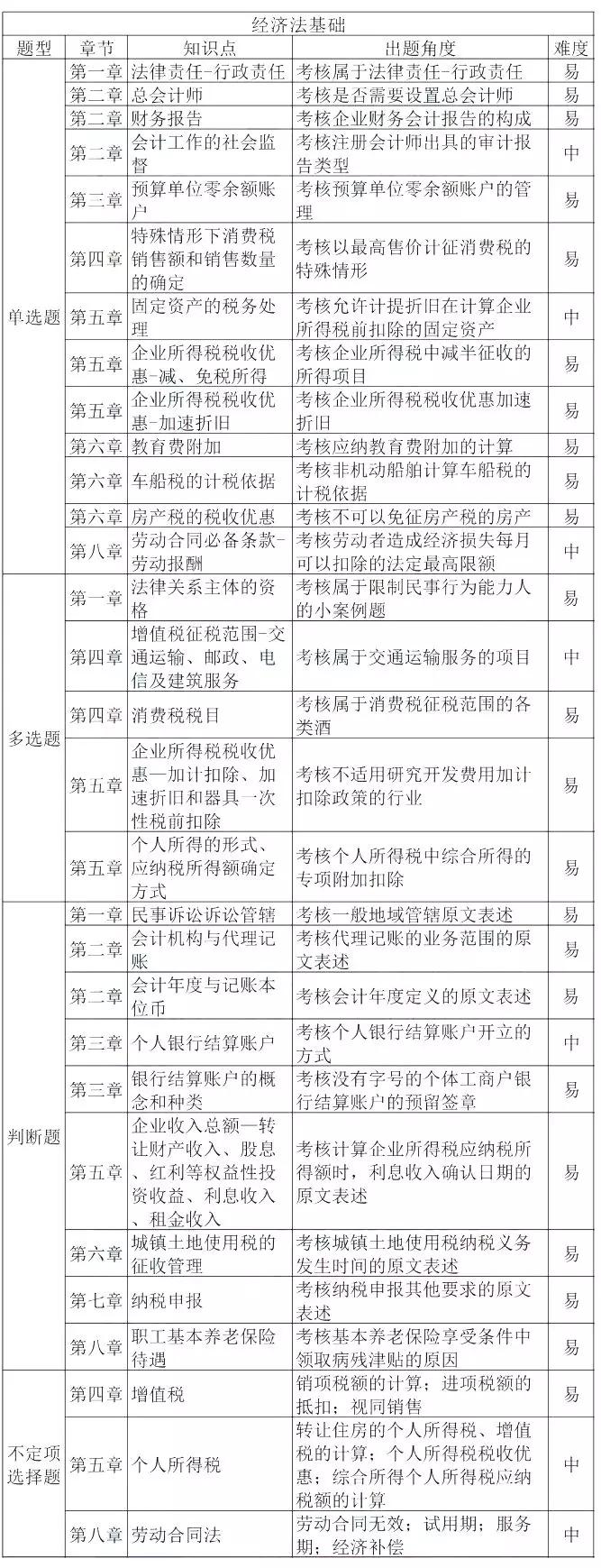 泛亚电竞初级会计考试难度大揭秘！明明不难弃考率却有3299%？(图5)