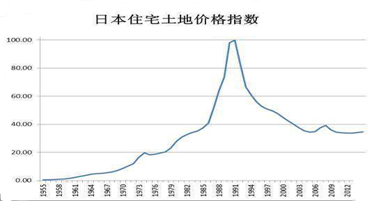 东台GDP缩水_GDP缩水近万亿,这个北方第一大省怎么了(3)