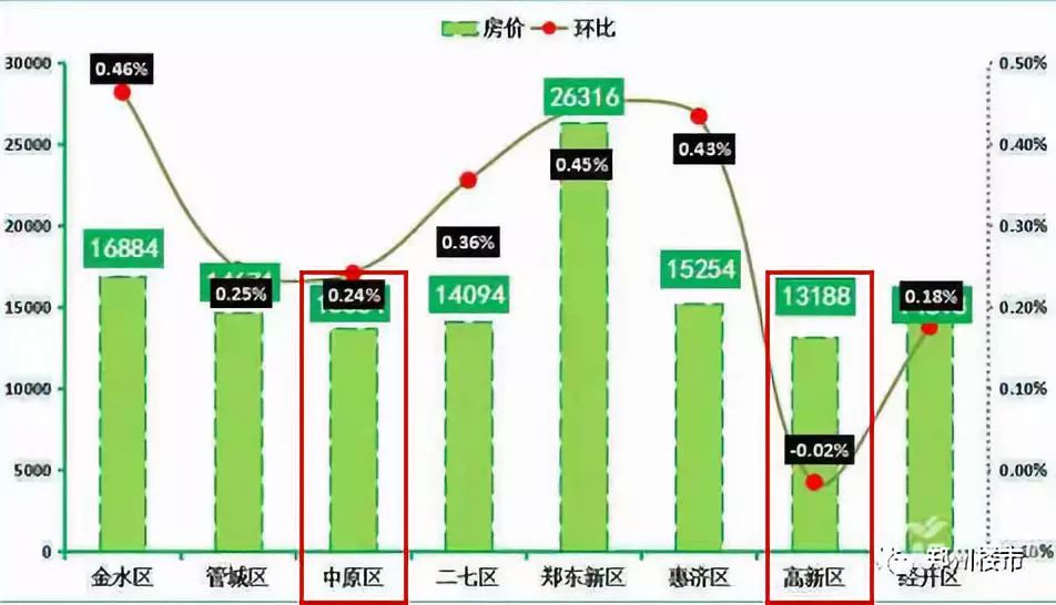 郑州人口多少_河南总人口10906万人 郑州成第一常住人口大市(3)