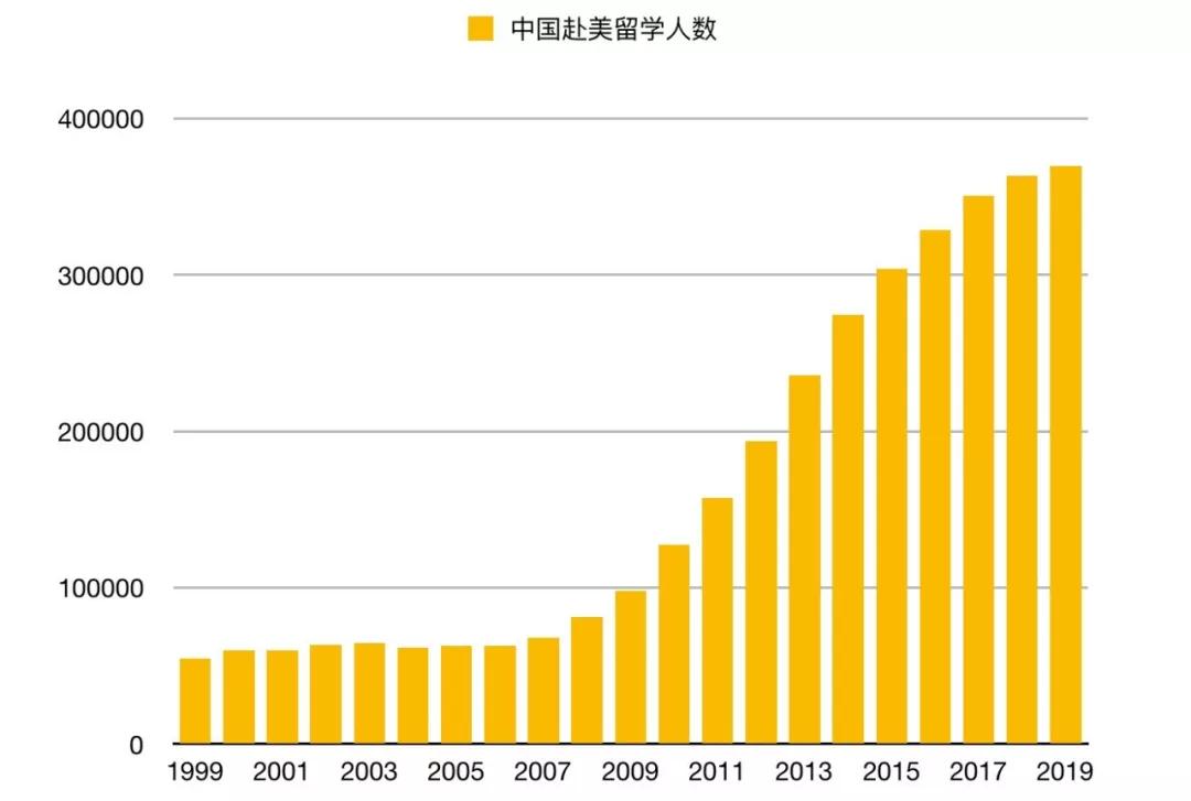 美国人口数量2019_美国人口数量图片(3)