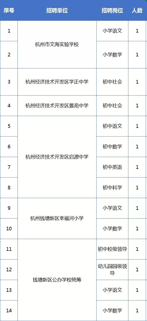 群星批量搬人口_人口普查(3)