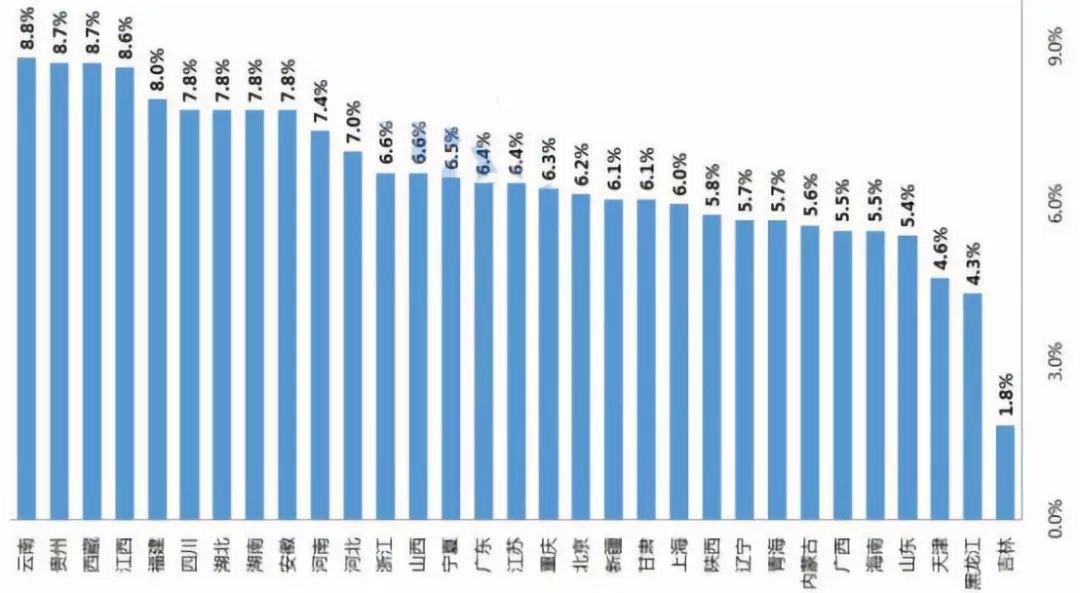 中国烟草gdp_中国gdp增长图(2)