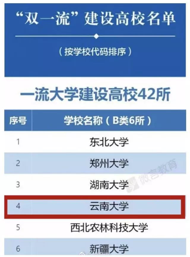 云南大学的民族学,生态学