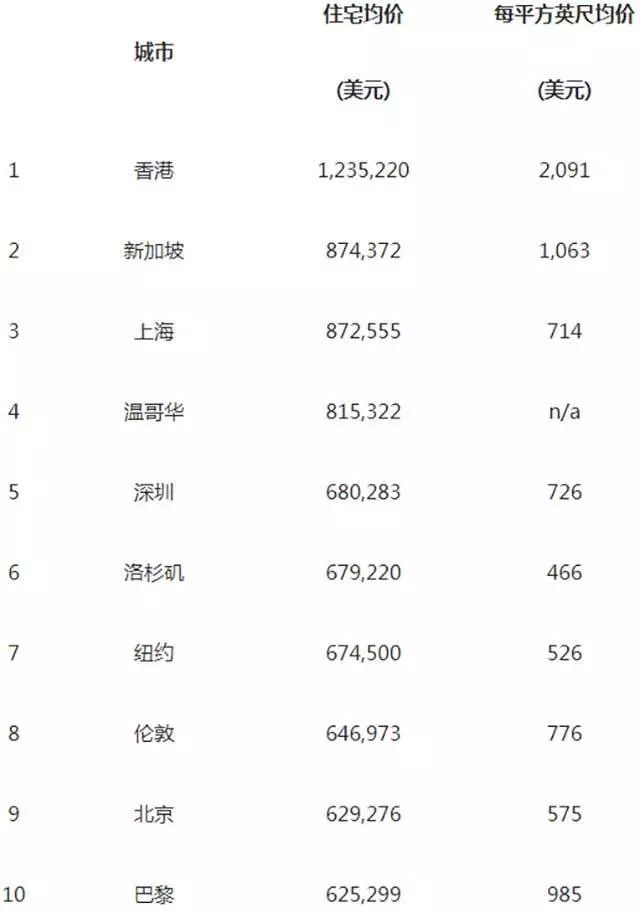 香港人均收入_香港收入证明(3)