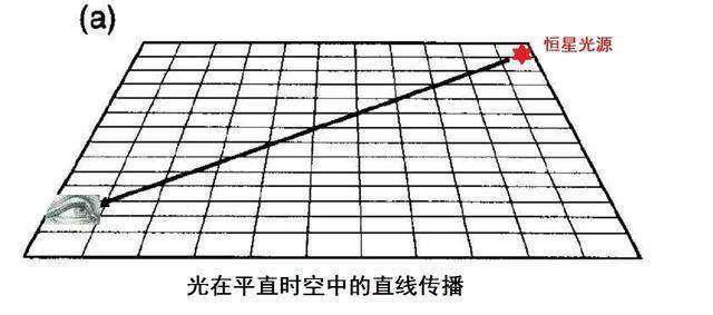 什么是等效原理_什么是等效矩形应力图(3)