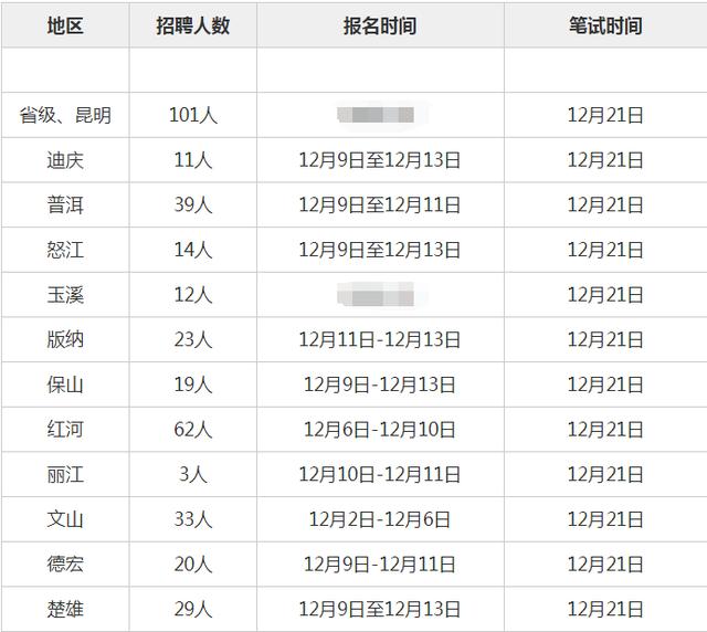 版纳招聘信息_普洱 版纳教师招聘公告 招聘人数300(3)