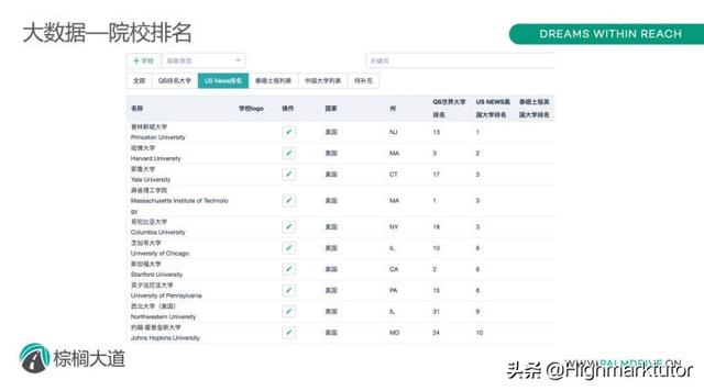 优先级排名_c语言的优先级