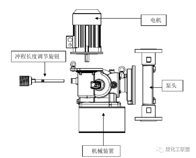 图4 机械隔膜式计量泵结构示意图机械隔膜式计量泵的特点(1)价格较低