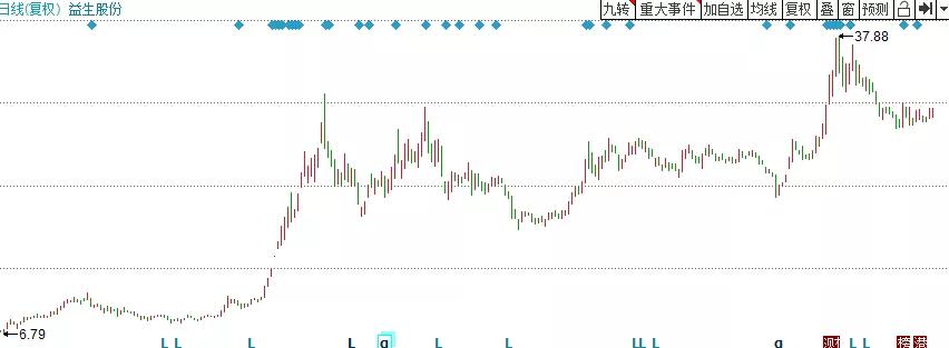 2020涨幅最大的牛股_2020年12月16日股票涨幅榜一览(截止14时)(2)