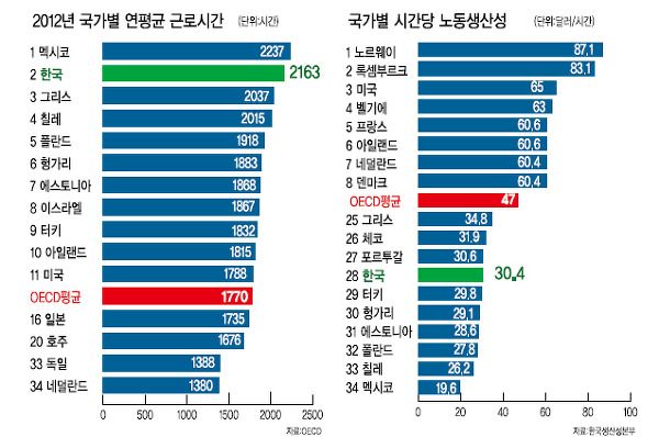 韩国人口指标_韩国人口