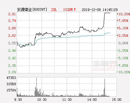 安源GDP