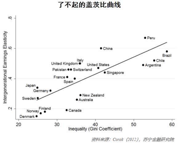 人口与富裕的关系_隐形富裕人口照片(3)