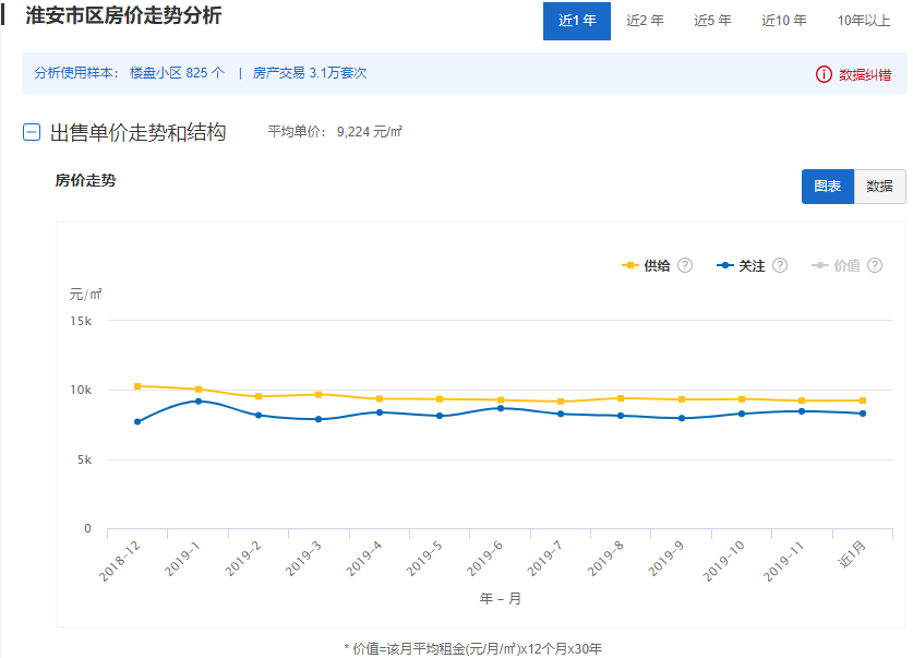 淮安市人口有多少_红灯已亮 淮安商业库存负荷陷胶着僵局