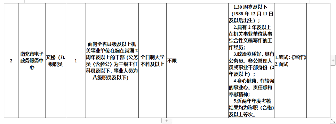【公告】南充市人民政府办公室公开考调工作人