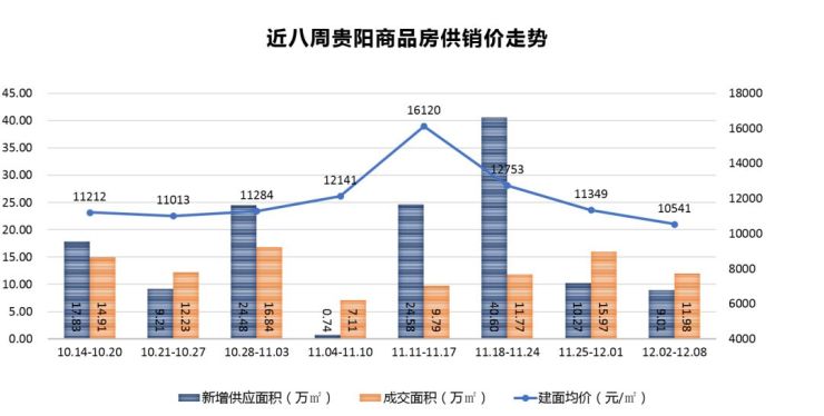 土地出让价格是gdp吗_中国7城市今年 卖地 均超千亿 创历史记录(3)