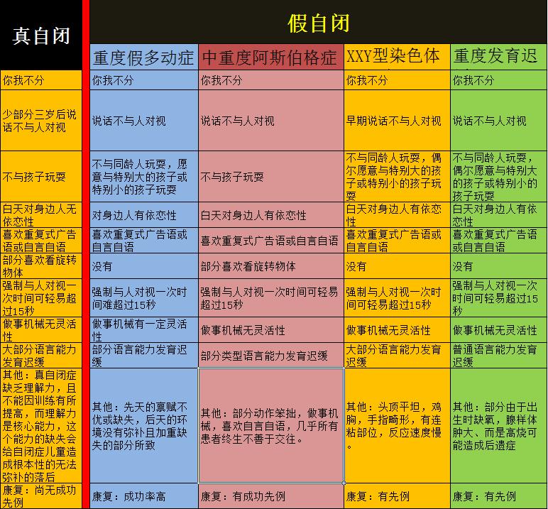 孩子不说话不哭不闹就是自闭症吗?可不能这么轻易下结论,图为证