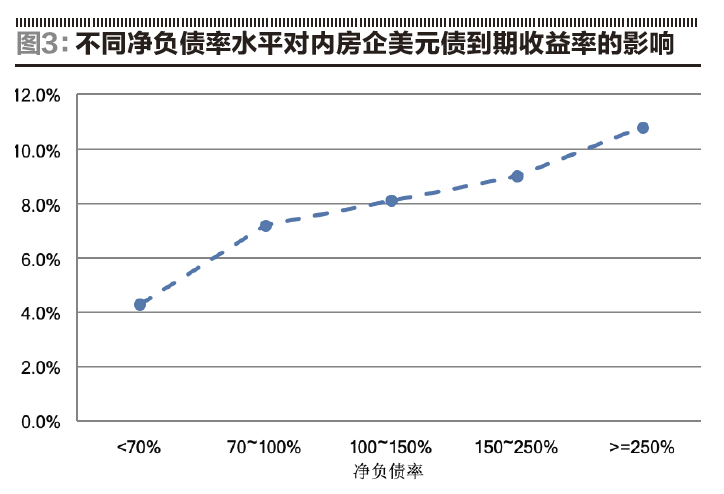 债券的收益率与gdp有何关系_资本市场收益率的影响因素都有哪些(3)