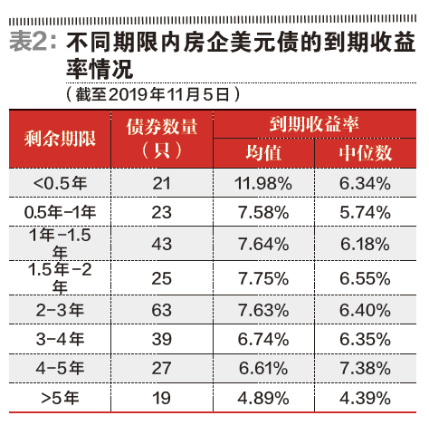 美元债券是否计入gdp_100美元图片