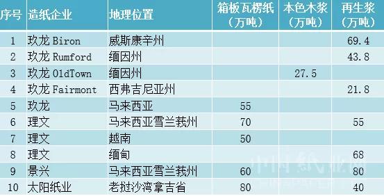 广东省今年gdp能达到多少_2016全国各省市GDP排行榜出炉,你的家乡排第几(3)