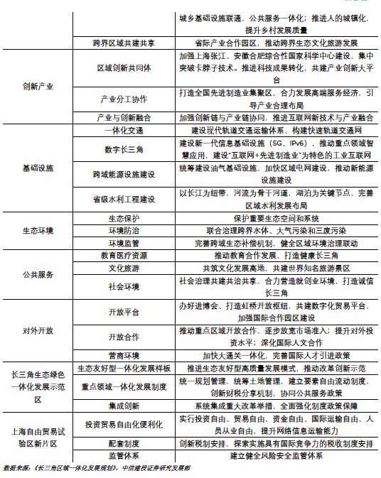 长三角2025年GDP_到2025年 轨道上的长三角基本建成(2)