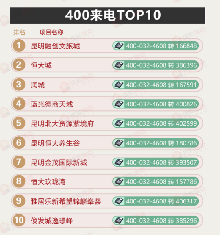 融创 排名_无锡融创乐园图片(2)