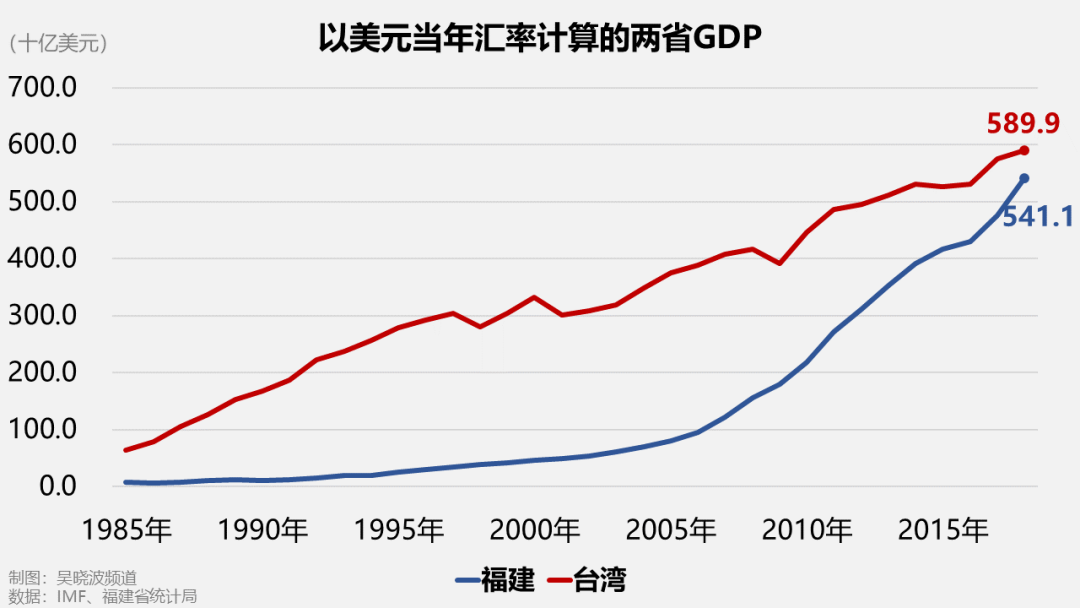 福建gdp有没希望超过四川省_作为沿海省份的福建,为什么GDP还没有身居内陆的四川多