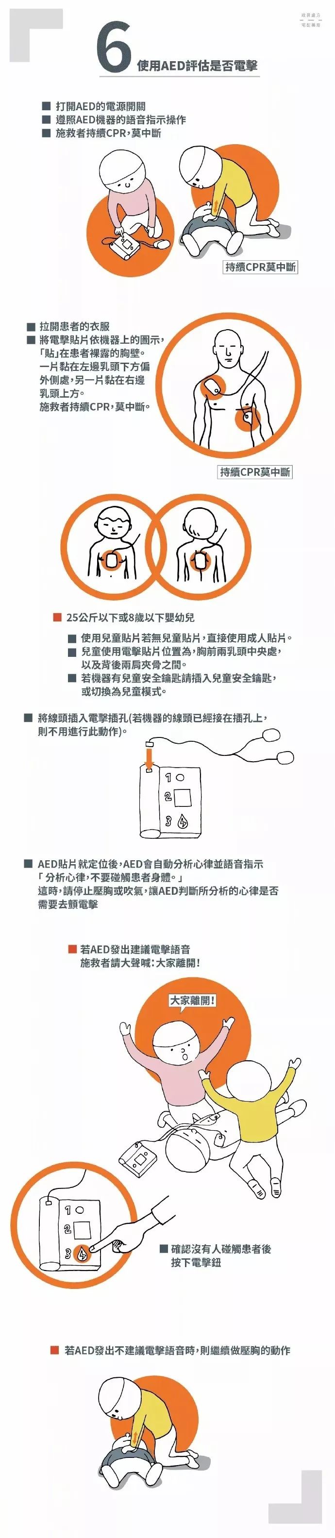 4 除颤 在一些大城市 可以找到aed 就是 自动体外心脏除颤器 直接