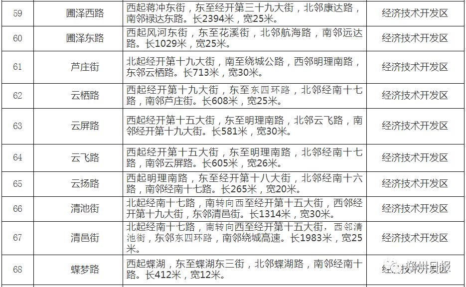 郑州交通又有好消息 涉及地铁4号线 2号线,80条道路...还有最新地铁时刻表