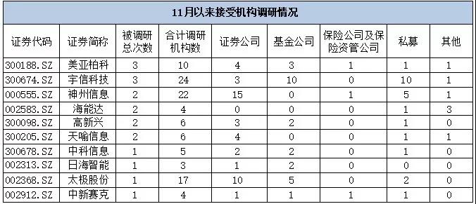 工信部透露数据，网络安全产业年增速超20%！机构已调研这些公司