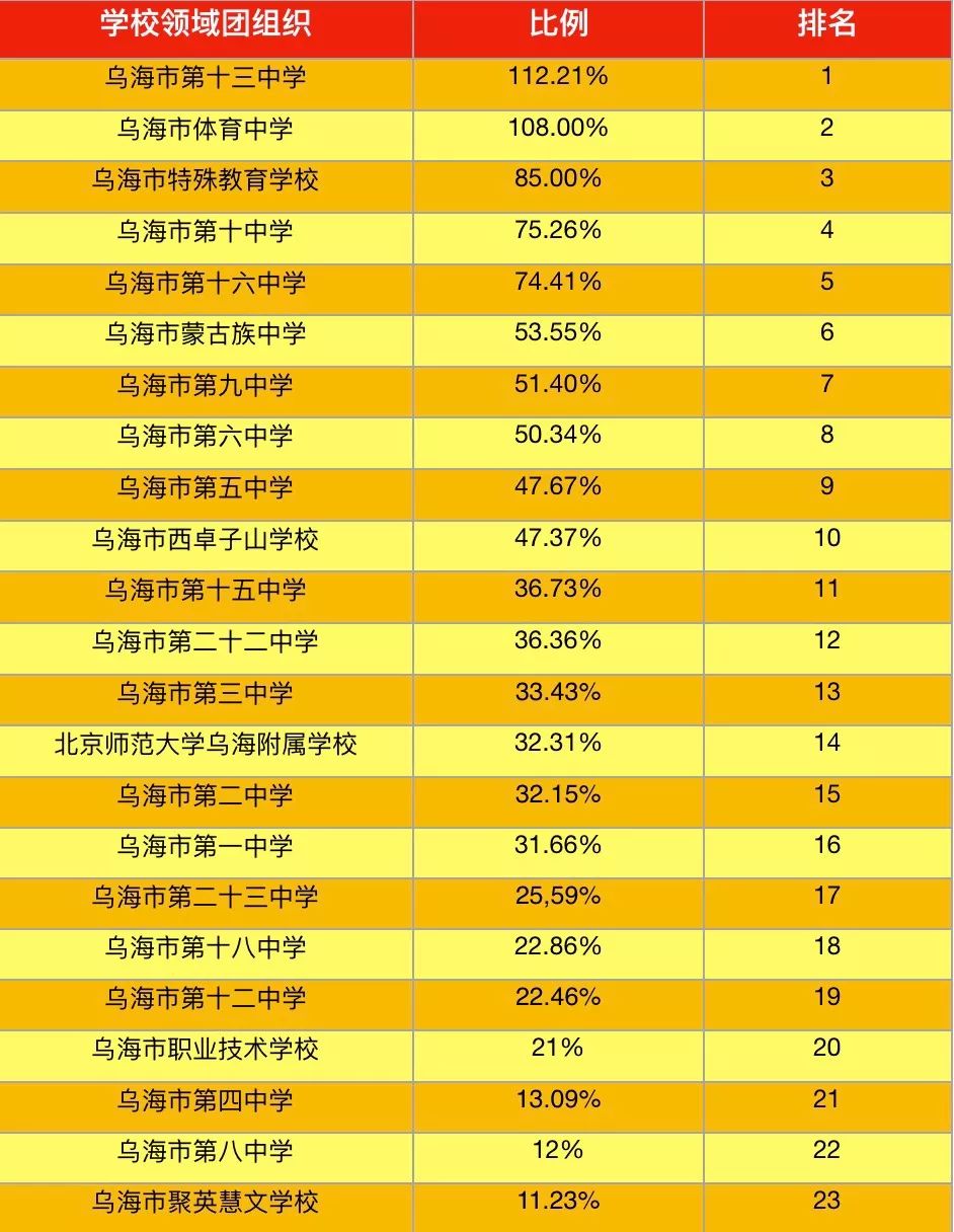 乌海市人口数量_乌海市地图(2)